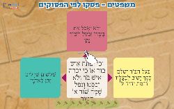 גרירה SWIPE פרשת משפטים